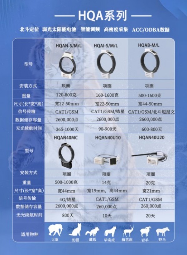 湖南环球信士科技有限公司,湖南野生动物追踪,湖南卫星追踪器,湖南追踪器